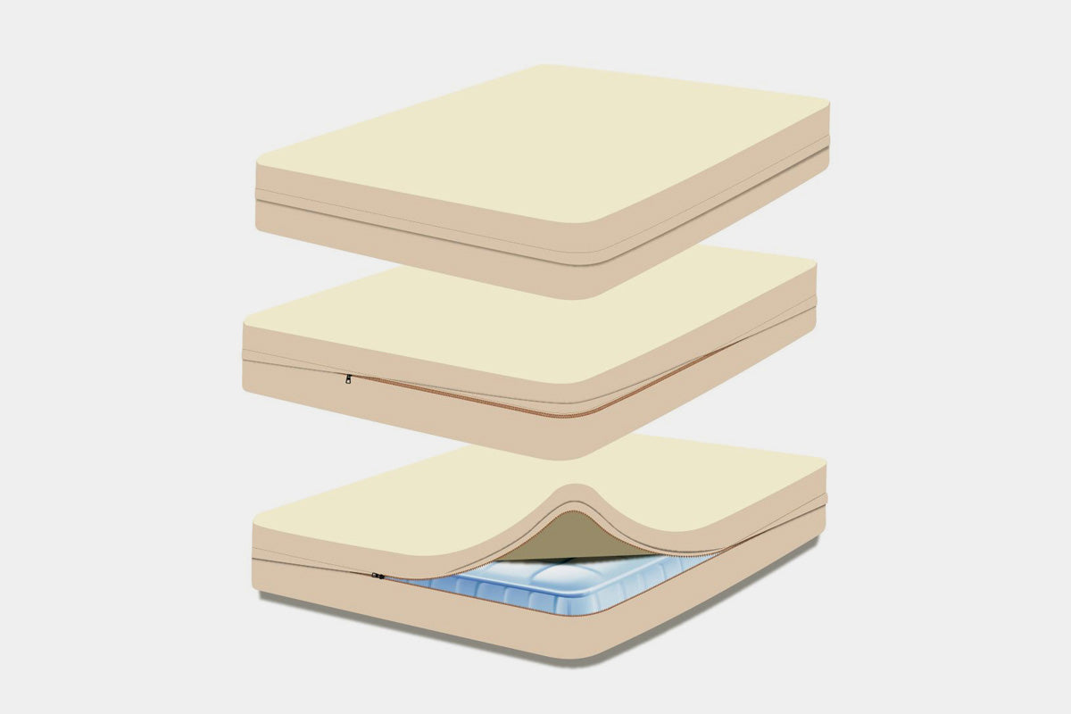 Organic Cotton Waterproof Mattress Encasement by Sleep & Beyond